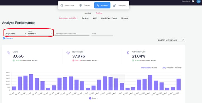 6 - analyze totals