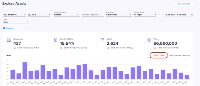 companies deals - chart