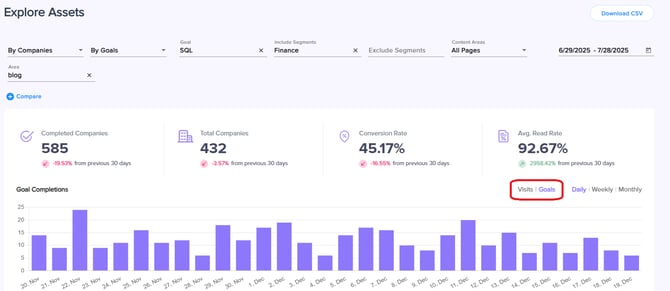 companies goals - chart