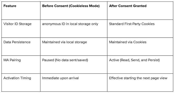 kb - cookiless table-1