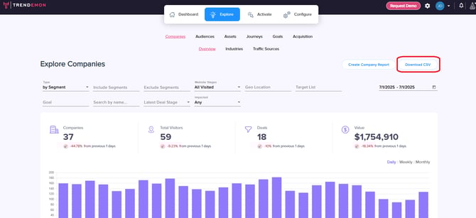 kb - explore companies - export