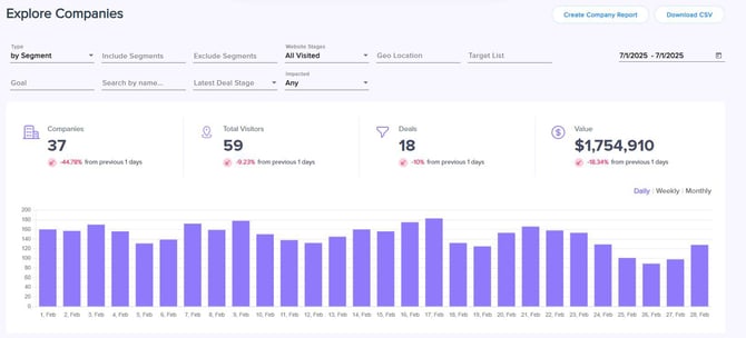 kb - explore companies - totals