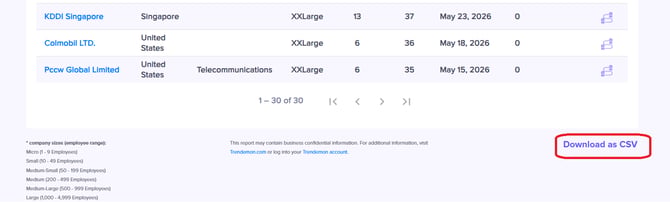 kb - gtm - csv