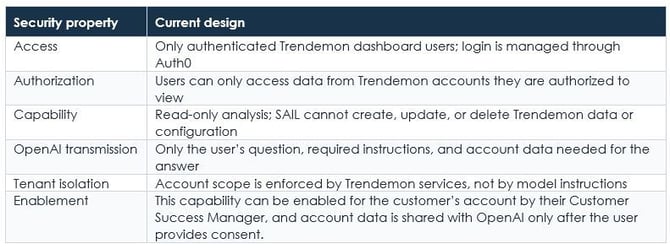 kb - sail ask about acc data technical 1
