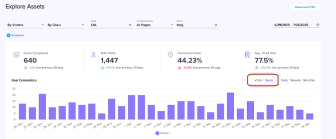 visitors goals - chart